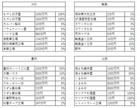 判明したラインナップ15