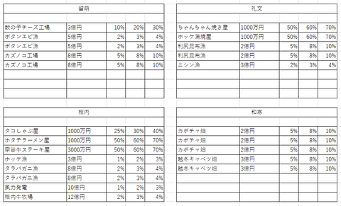 妄想桃鉄2024その12