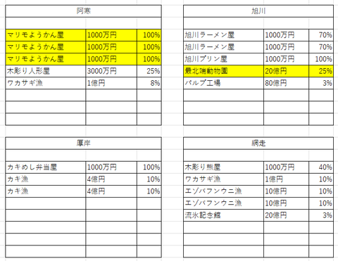 20周年1