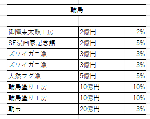 中部の４３