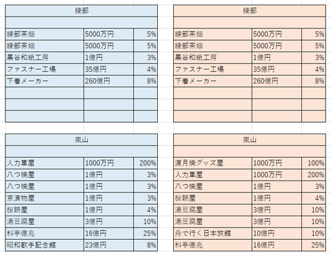 比較京都