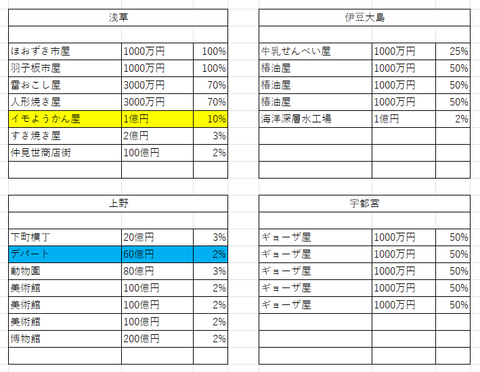 20周年30