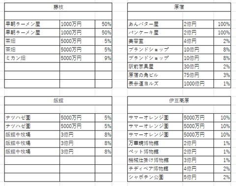 判明したラインナップ３６