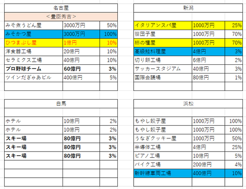 20周年49