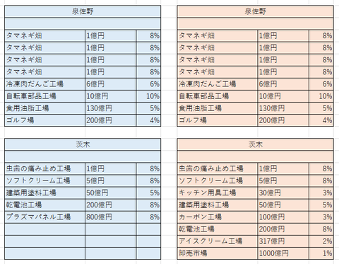大阪の比較２