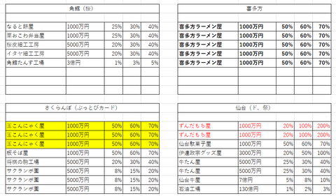 桃鉄11物件7