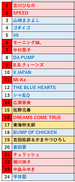 置き換え紅白３