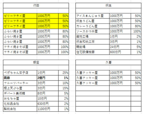 関東の１９
