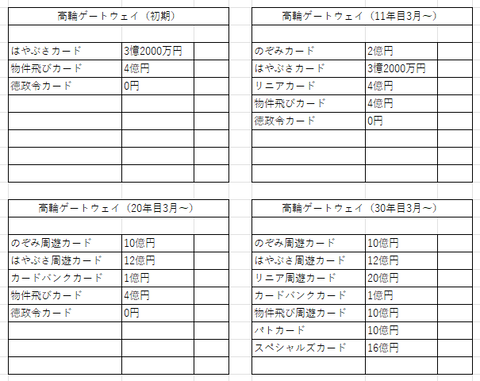 関東の５３