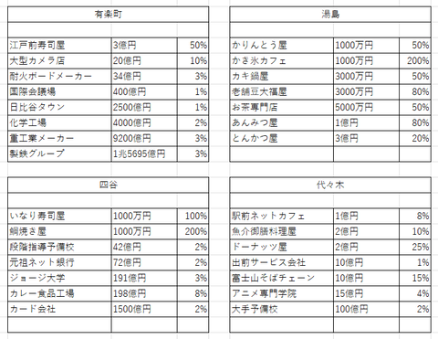 や以降