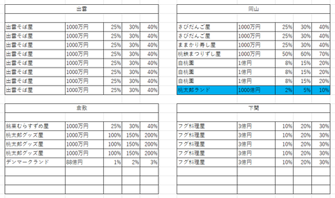 桃鉄11物件３２