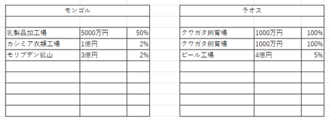モバイルワールド１１