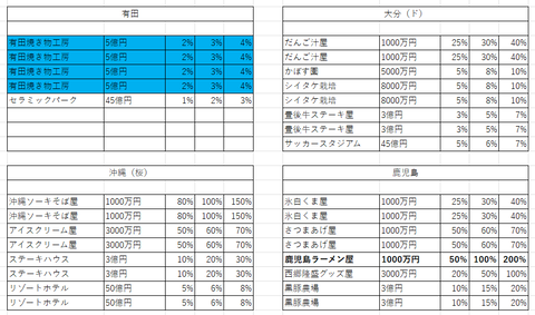 桃鉄11物件４０