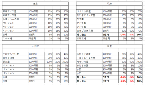 桃鉄11物件１９