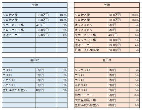 大阪の比較１１