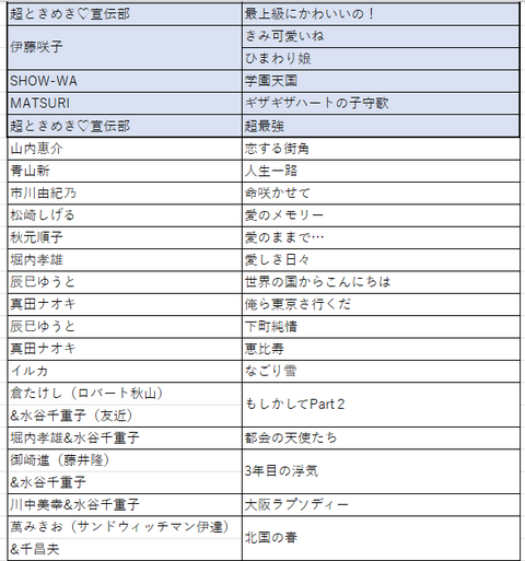 2025にっぽんの歌４