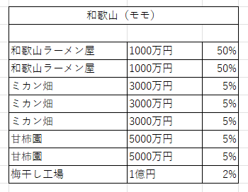 V物件24