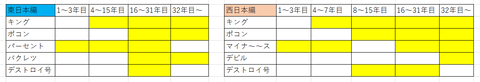 ボンビー出現２