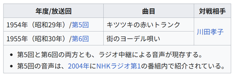 ヨシユキ