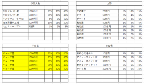 桃鉄11物件１１