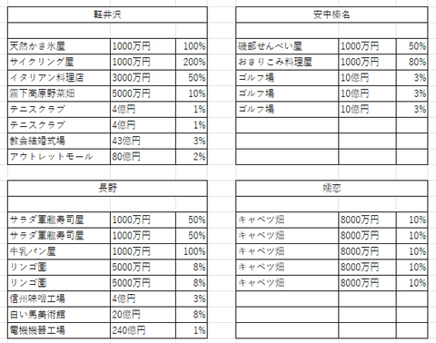判明したラインナップ2