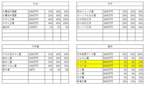 桃鉄11物件３６