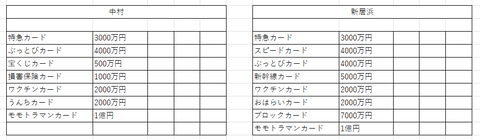 桃鉄11物件３９