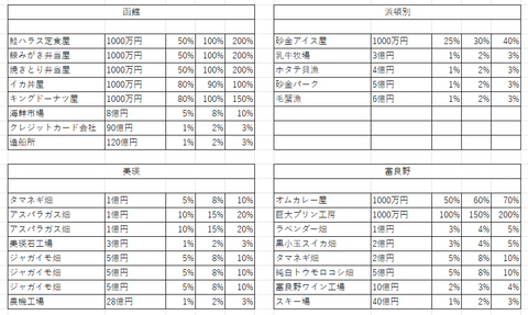 妄想桃鉄2024その12函館修正
