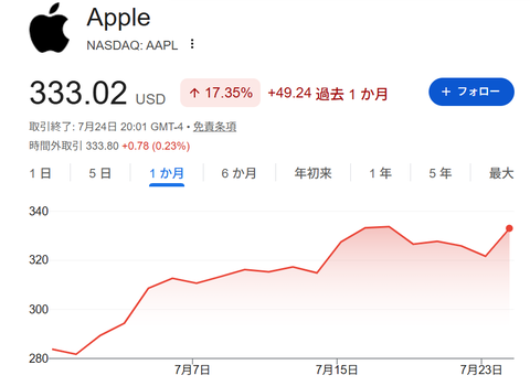 アップル0724