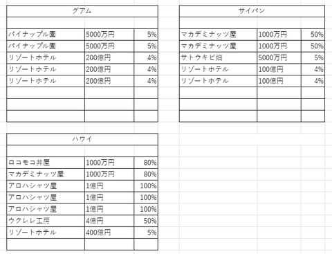 20周85