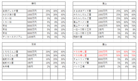 桃鉄11物件２０