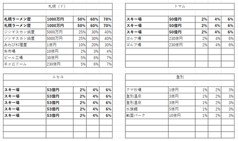 桃鉄11物件３