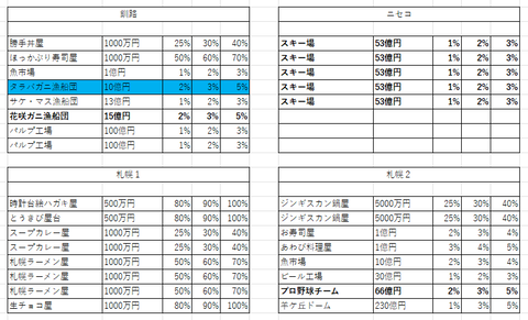 桃鉄16修正