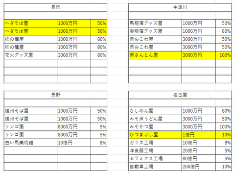 JAPAN中部5