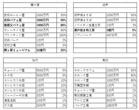 中部の２５
