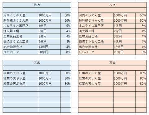大阪の比較１４