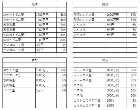 関東の１４