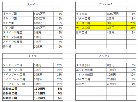 モバイルワールド１５