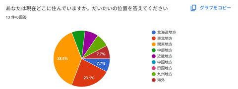 アンケート08015