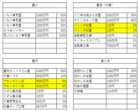 中部の３０