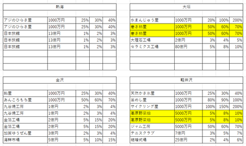 桃鉄11物件２３