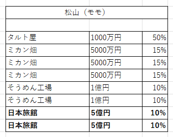 3四国2