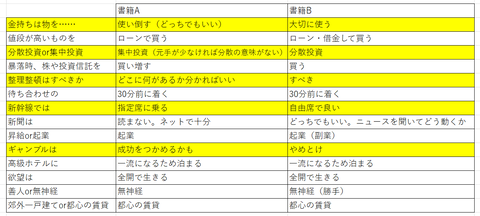 ビジネス書比較