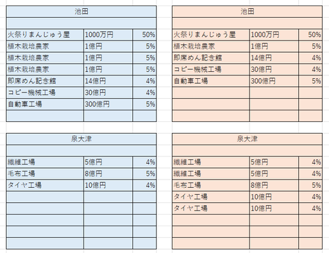 大阪の比較