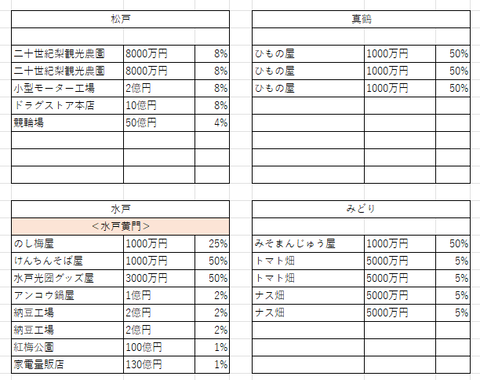 関東の４３