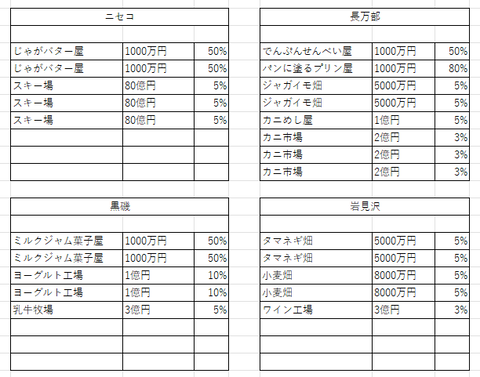 判明したラインナップ３１