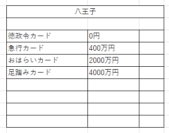 関東５