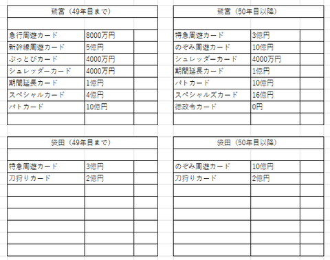 関東の５１