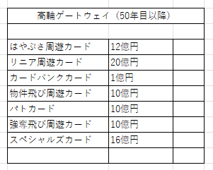 関東の５４
