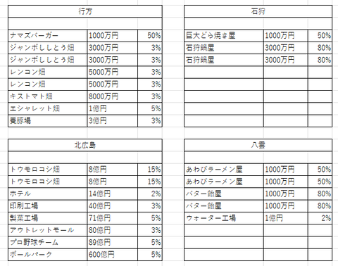 判明したラインナップ２３０